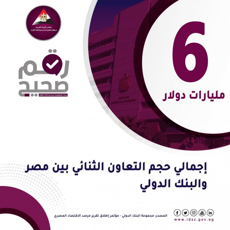 6 مليارات دولار حجم التعاون الثنائى بين مصر والبنك الدولى  "إنفوجراف "