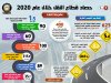 بالإنفوجراف...حصاد قطاع النقل خلال عام 2020