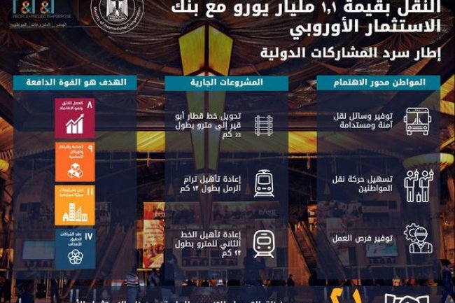  المشاط  توقع مع بنك الاستثمار الأوروبي تمويلآ   بقيمة 1.1 مليار يورو لقطاع النقل