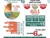 إنفوجراف : تعرف علي قطاع الصناعات الهندسية في مصر 