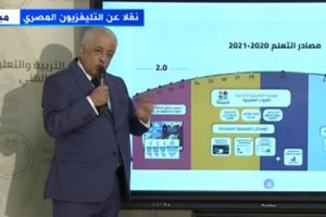 تعرف على مواعيد امتحانات الفصل الدراسى الاول للتعليم الاساسى 