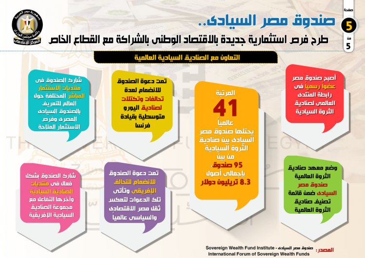 بالإنفوجراف .. صندوق مصر السيادي.. طرح فرص استثمارية جديدة بالاقتصاد الوطني بالشراكة مع القطاع الخاص