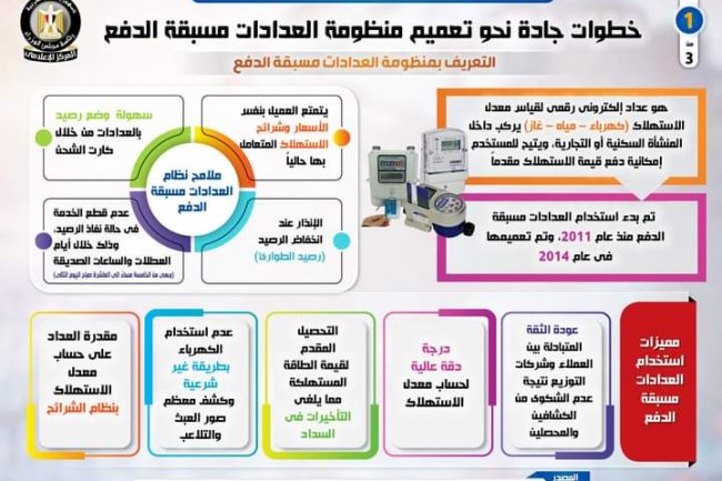 بالإنفوجراف ...خطوات جادة نحو تعميم منظومة العدادات مُسبقة الدفع