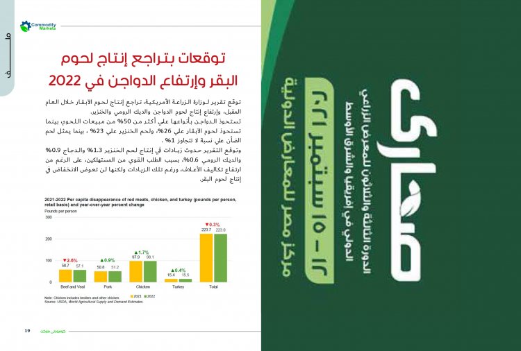 إقرأ في العدد 44 من مجلة كومودتي ماركت 