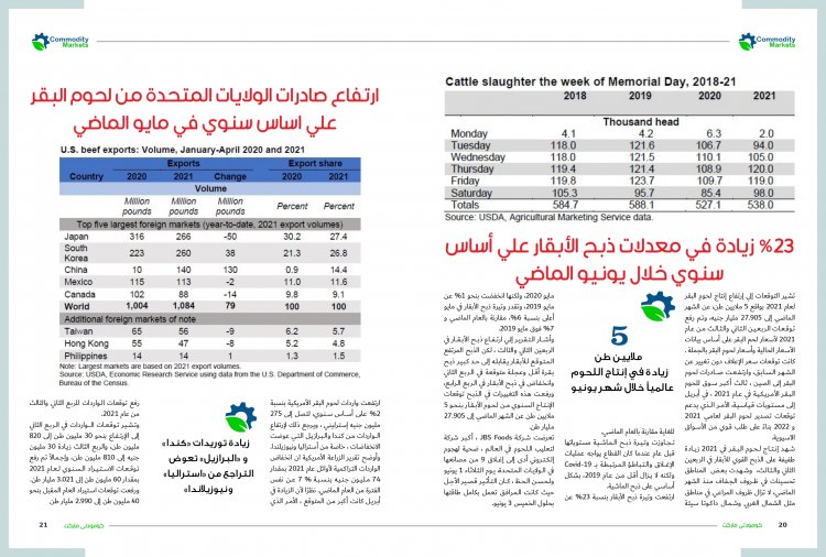 إقرأ في العدد 44 من مجلة كومودتي ماركت 