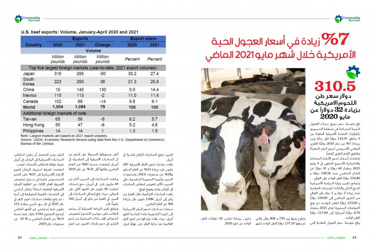 إقرأ في العدد 44 من مجلة كومودتي ماركت 