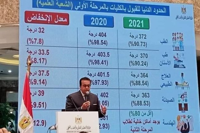 نتائج قبول الطلاب الحاصلين على الثانوية العامة بالجامعات والمعاهد المرحلة الأولي عام 2021
