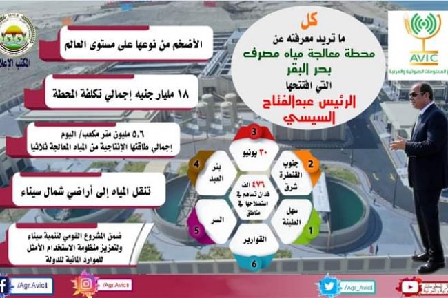 إنفوجراف.... كل ما تريد معرفته حول محطة معالجة مياه مصرف بحر البقر 