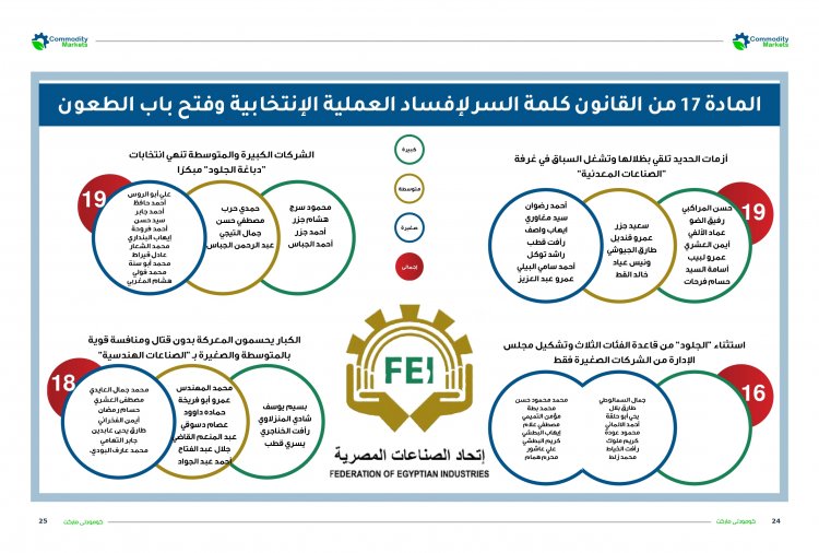 إقرأ في العدد الجديد من مجلة كومودتي ماركت مارثون انتخابات اتحاد الصناعات بلا منافسة 