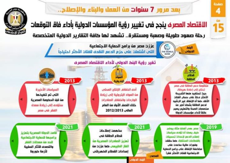 بالإنفزجراف .... الاقتصاد المصري نجح في تغيير رؤية المؤسسات الدولية بأداء فاق التوقعات