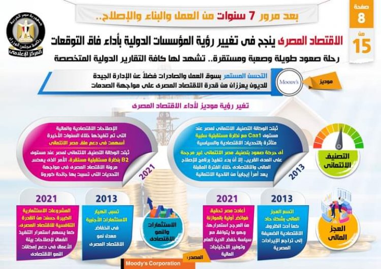 بالإنفزجراف .... الاقتصاد المصري نجح في تغيير رؤية المؤسسات الدولية بأداء فاق التوقعات
