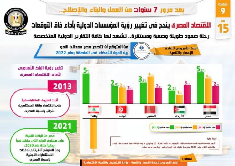 بالإنفزجراف .... الاقتصاد المصري نجح في تغيير رؤية المؤسسات الدولية بأداء فاق التوقعات
