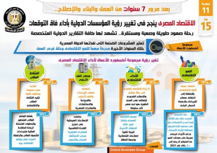 بالإنفزجراف .... الاقتصاد المصري نجح في تغيير رؤية المؤسسات الدولية بأداء فاق التوقعات