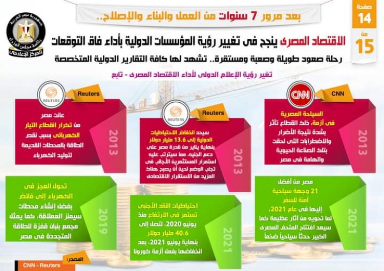 بالإنفزجراف .... الاقتصاد المصري نجح في تغيير رؤية المؤسسات الدولية بأداء فاق التوقعات