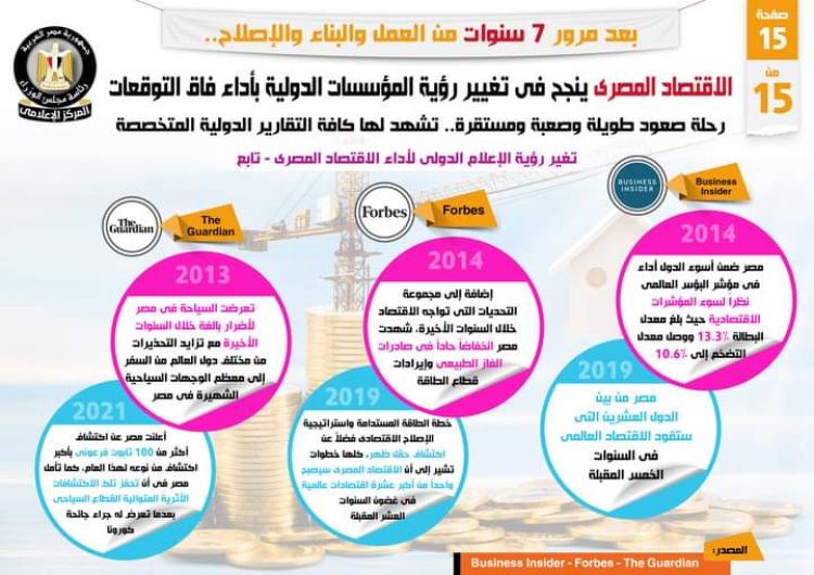 بالإنفزجراف .... الاقتصاد المصري نجح في تغيير رؤية المؤسسات الدولية بأداء فاق التوقعات