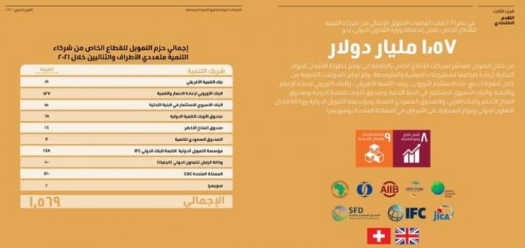 4.8 مليار دولار تمويلات تنموية للقطاع الخاص في مصر خلال عامين
