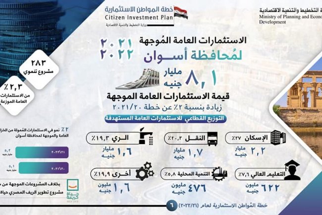 وزارة التخطيط: 8.1 مليار جنيه قيمة الاستثمارات العامة الموجهة لمحافظة أسوان بخطة عام 21/2022 