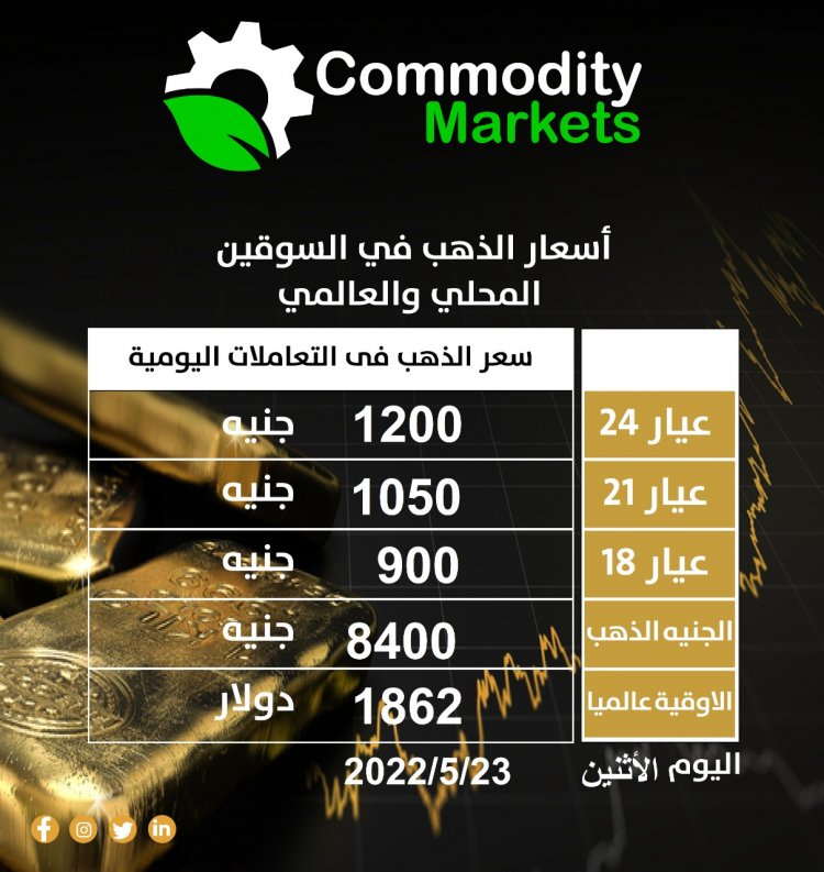 أسعار الذهب تقفز مجددا مع بداية التداول بالبورصات العالمية