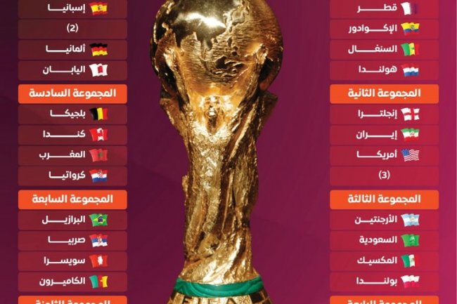 مجانًا بدون تشفير .. قناة مفتوحة تنقل 28 مباراة بـ كأس العالم 2022 