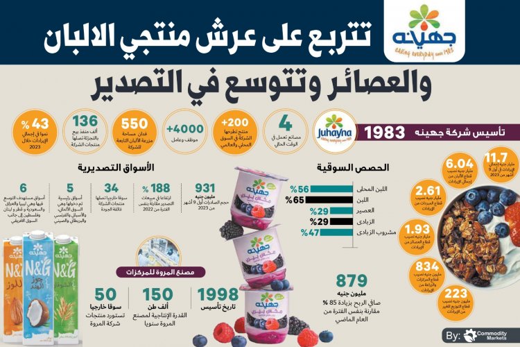 اقراء في العدد الجديد من كومودتي ماركت أفريقيا تشعل المنافسة بين كبار منتجي الغذاء فى العالم 